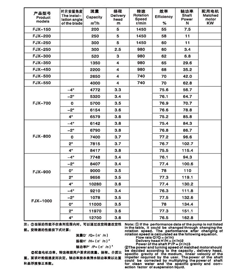 Technical-performance-table.jpg