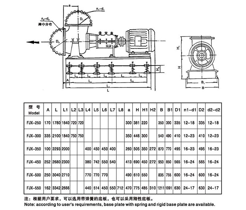 Profile-and-overall-installation-dimensions-of-the-pump.jpg