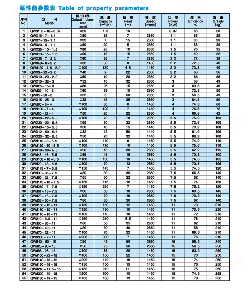 submersible-sewage-pump_tables1.jpg