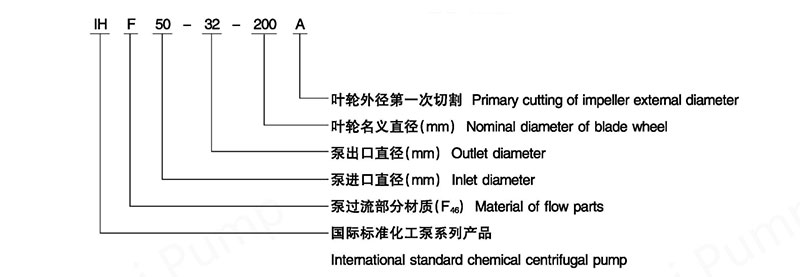 IHF-series-fluoroplastic-chemical-centrifugal-pump-modeles.jpg