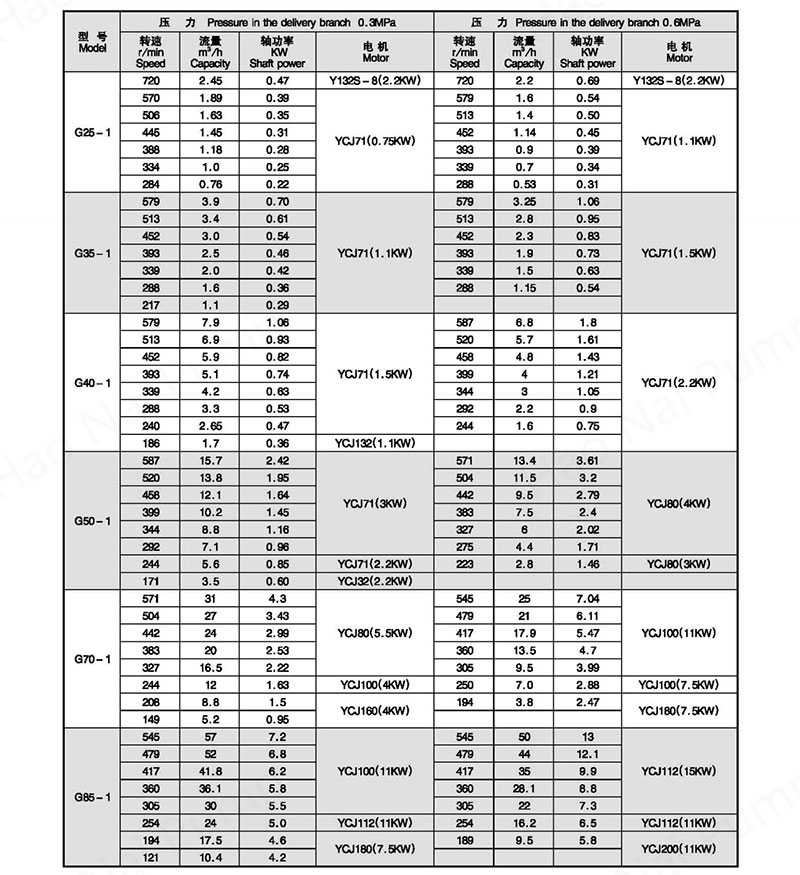 G-Series-Single-Screw-Pump-tables1.jpg