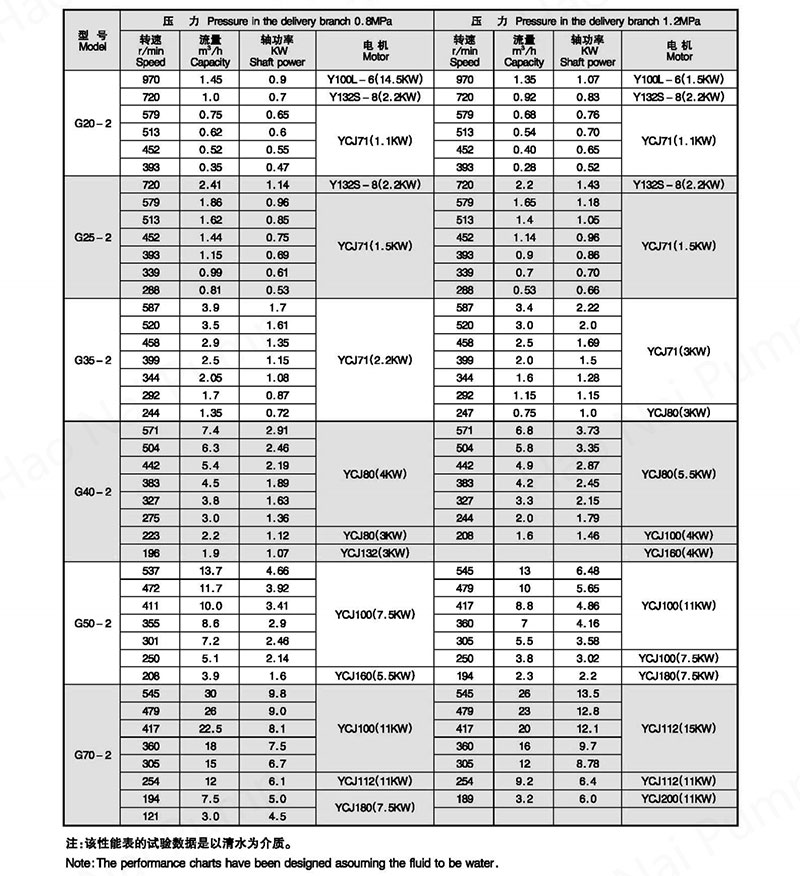 G-Series-Single-Screw-Pump-tables2.jpg