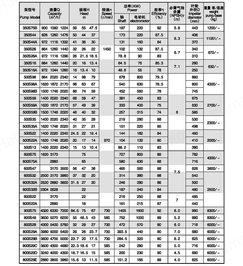 Models-SHHorizontal-medium-open-Pump-tables2.jpg