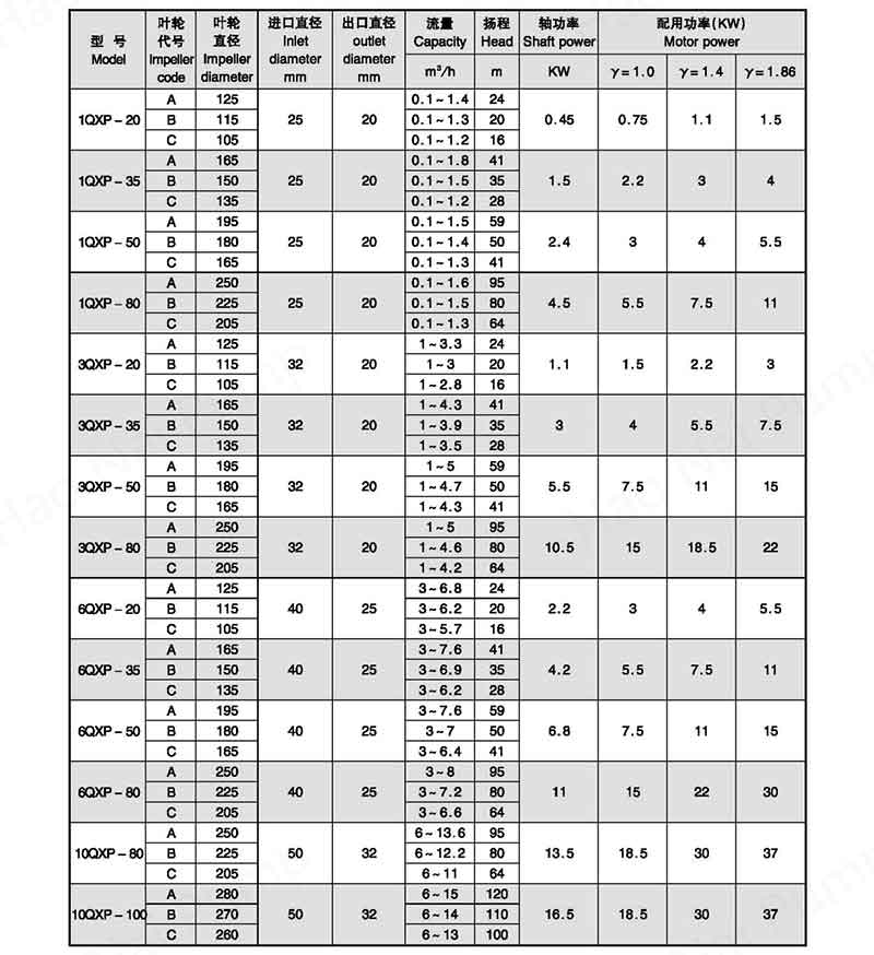 QXP-Series-little-capacity-high-head-partial-emission-pump=tables1.jpg