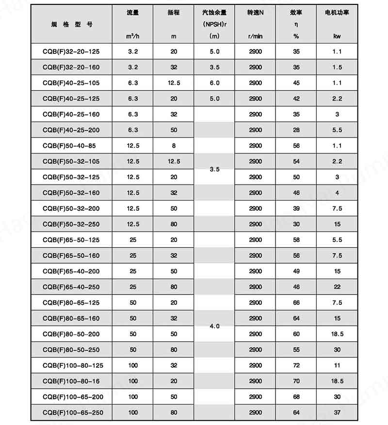 CQF(B)-IMc-SeriesMagnetic-Drive-Pump-tables1.jpg