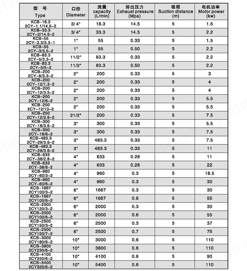 KCB-2CY-Series-Gear-oil-pump-tables1.jpg
