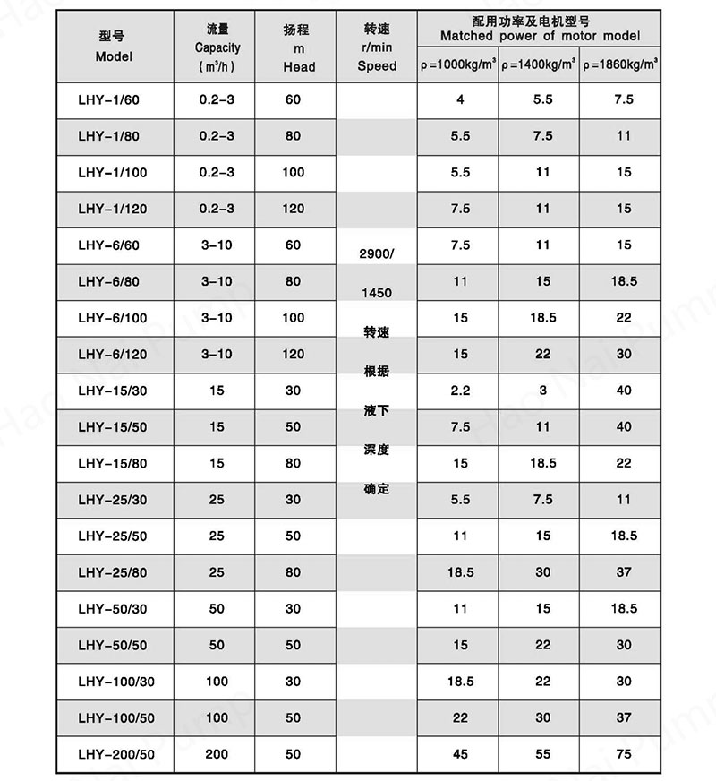 LHY-seriesheat-preservation-sulfur-pump-tables1.jpg