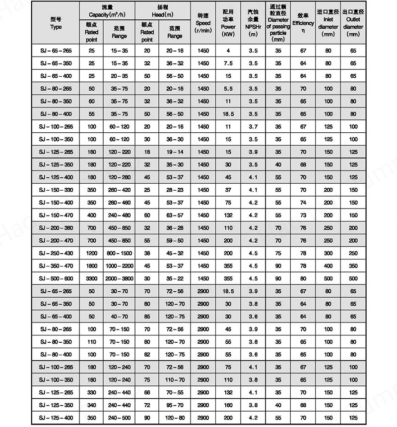 SJ-Model-Fullof-centrifugal-plup-pump-tables1.jpg