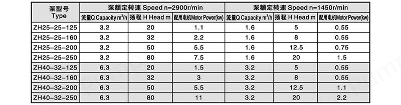 Model-ZH-Stainless-Steel-Self.priming-Pump-tables1.jpg